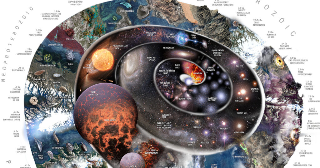 the formation of earth and organisms