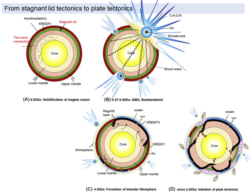 how the earth plates move and what can happen