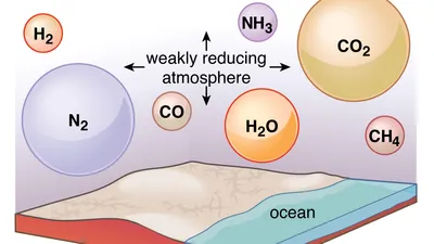 structure of atmospheric gases